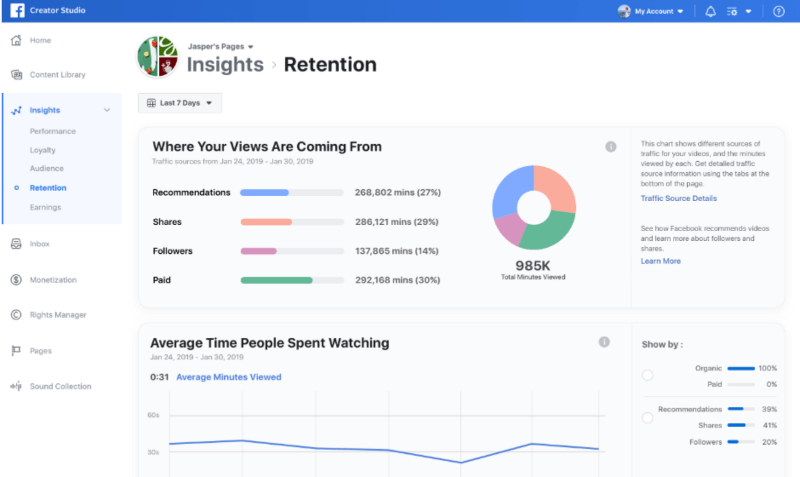 Kromě rozšíření Brand Collabs Manager a nových aktualizací Facebook Stars zavádí Facebook novou vizualizaci dat ve Studiu pro autory nazvanou Traffic Source Insights.