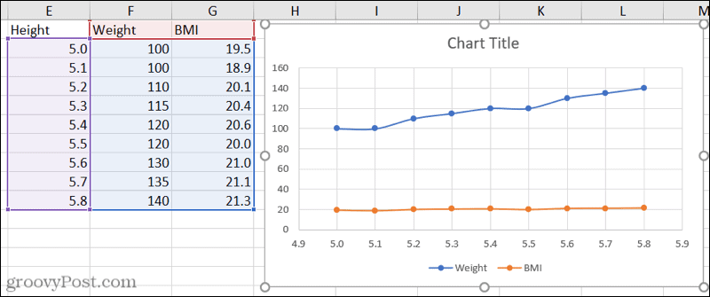 Bodový graf se třemi datovými sadami v aplikaci Excel