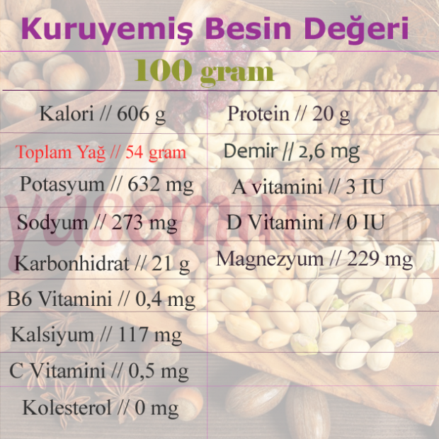 Nutriční hodnoty ořechů