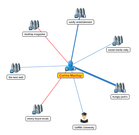 mywebcareer síťový diagram