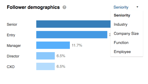 Podívejte se na demografické údaje následovníků rozdělené podle seniority v sekci Následovníci LinkedIn.