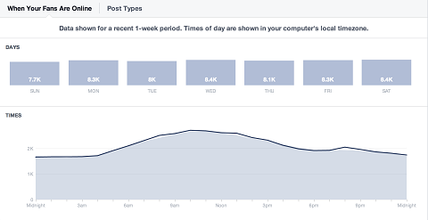 facebook-insights-daily-audience-comparison