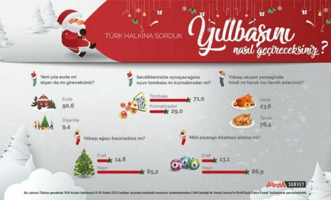 Průzkum Areda diskutoval o novoročních preferencích tureckého lidu! Kuřecí maso je v novém roce krůtím masem...