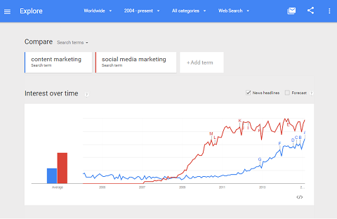 Google Trends sleduje aktivitu na klíčových slovech