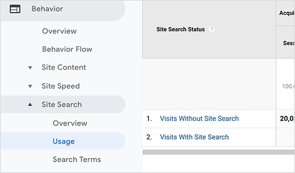 Toto je snímek obrazovky přehledu Google Analytics Site Search, který ukazuje, kolik návštěvníků webu používá funkci vyhledávání na webu. Vlevo navigace ukazuje, že se přehled nachází v kategorii Chování v části Vyhledávání na webu> Použití.