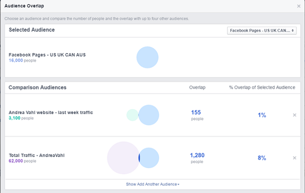 Porovnání reklam na facebooku mezi publikem na facebookové stránce a na webových stránkách