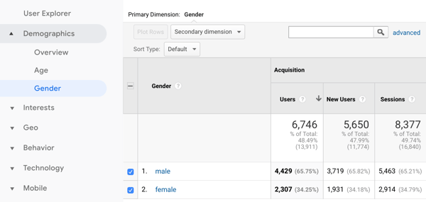 10 metrik, které je třeba sledovat při analýze marketingu na sociálních médiích, příklad údajů o publiku Google Analytics