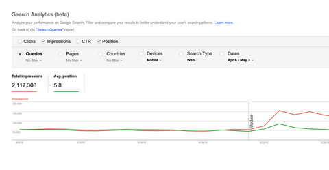 Přehled Google Search Analytics