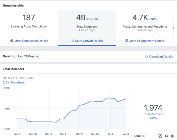 Jak používat funkce Facebook Groups, příklad přehledu Facebook Groups Insights