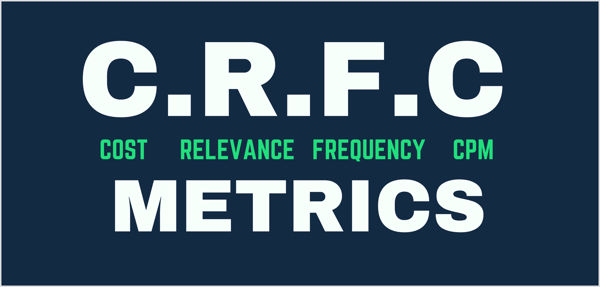 Graf ukazující metriky CRFC: cena za výsledek, skóre relevance, frekvence a CPM.