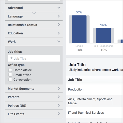 Kliknutím na Pokročilé v levém sloupci vašich Facebook Audience Insights odhalíte kategorie, jako jsou životní události a typ kanceláře.