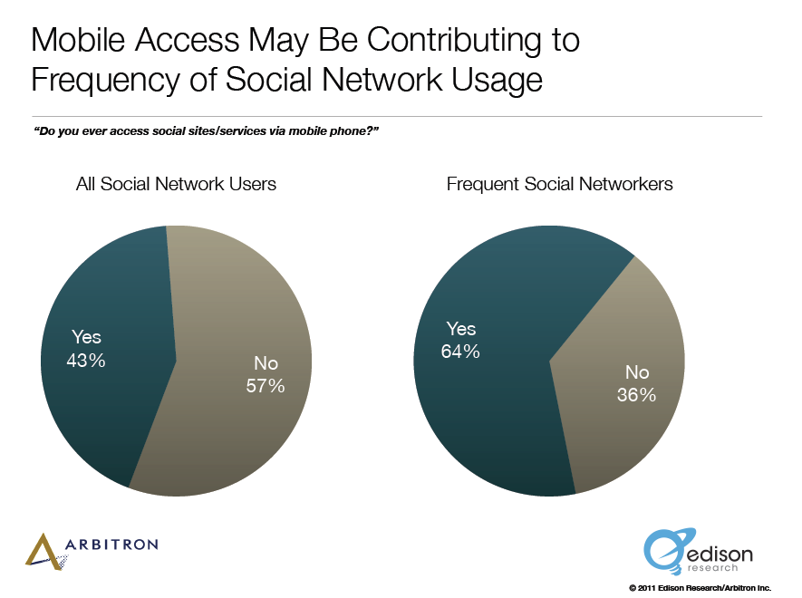 Jak rozvíjet vedoucí postavení v sociálních médiích: Nový výzkum: zkoušející sociálních médií