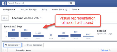 zprávy o výdajích na reklamy správce Facebooku