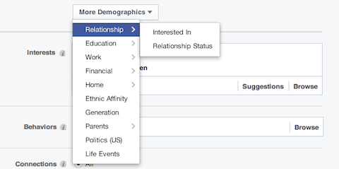 demografické možnosti facebookového vztahu