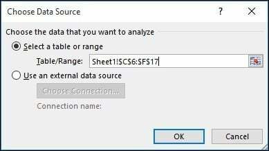 Zdrojová data