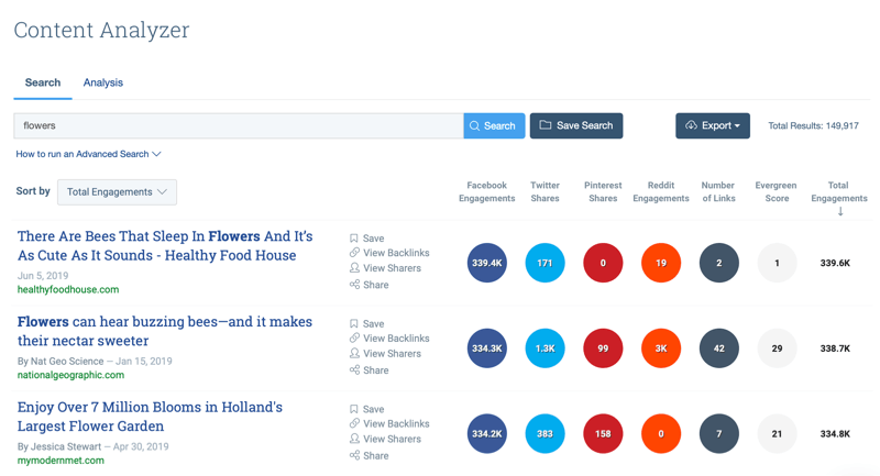 Marketingová strategie sociálních médií; Screenshot výsledků vyhledávání nástroje BuzzSumo Content Analyzer po zadání klíčového slova „květiny“.