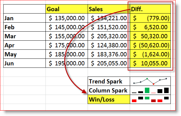 Příklad výhry / ztráty Excel 2010 Win / Loss