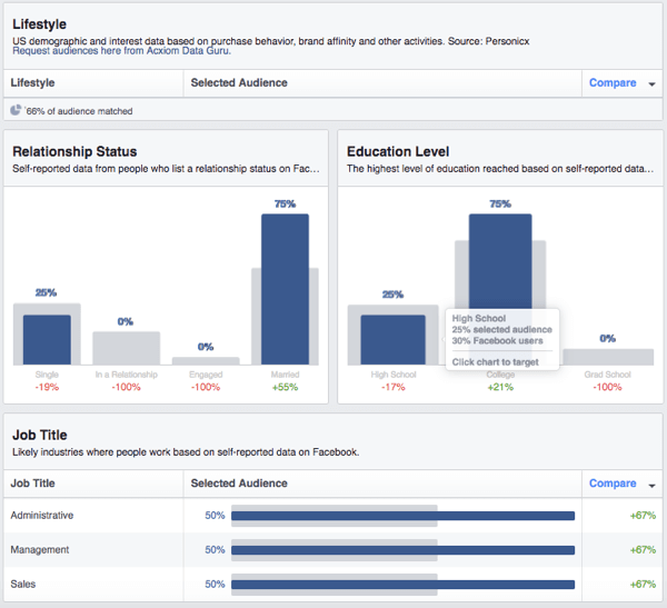 Podívejte se na rozpis demografických údajů pro vlastní publikum na Facebooku.