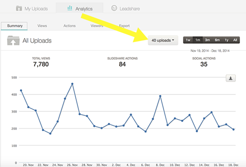 statistiky v analýze slideshare