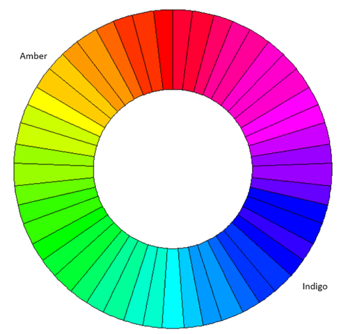 barevné kolo - jantarové vs. indigo (světlo nespavosti)