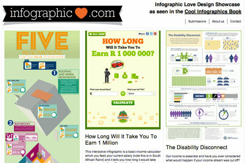 snímek obrazovky infographiclove.com