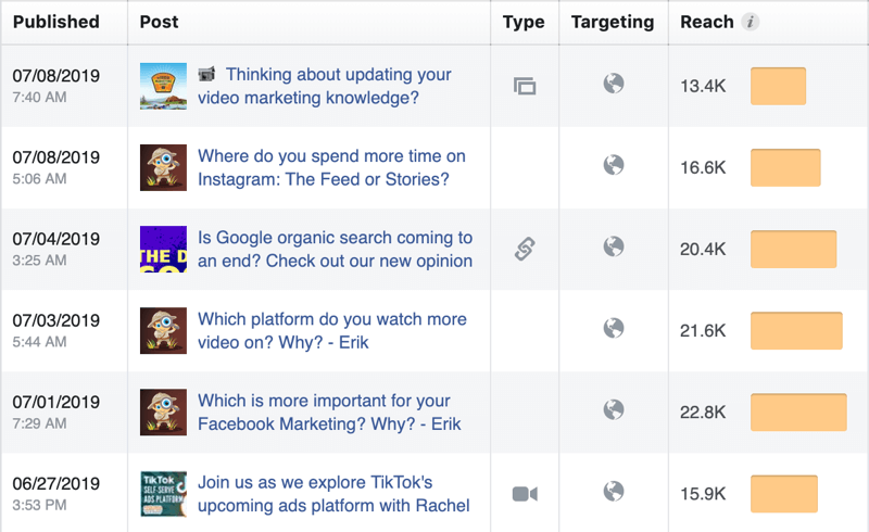 Dejte si pozor na facebookové skupiny; Statistiky organického dosahu Facebooku.
