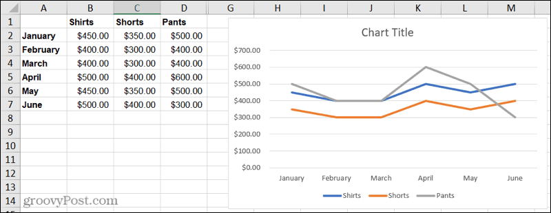 Čárový graf v Excelu