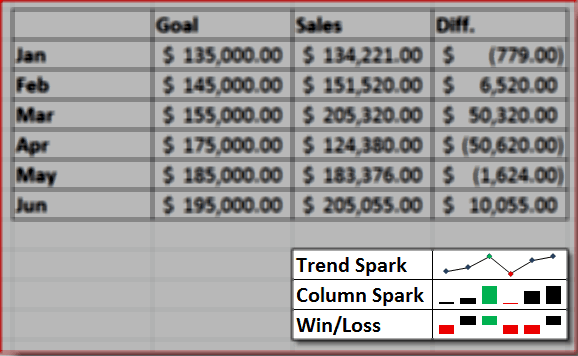 Příklad Sparkline Excel 2010