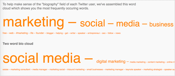 Nástroj Followerwonk zobrazí nejčastěji používaná slova v životopisu vašich sledujících na Twitteru.