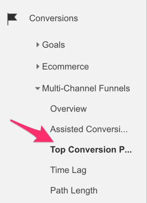 nabídka Google Analytics conversions pro výběr nejlepších konverzních cest