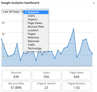 plugin analytické desky google analytics