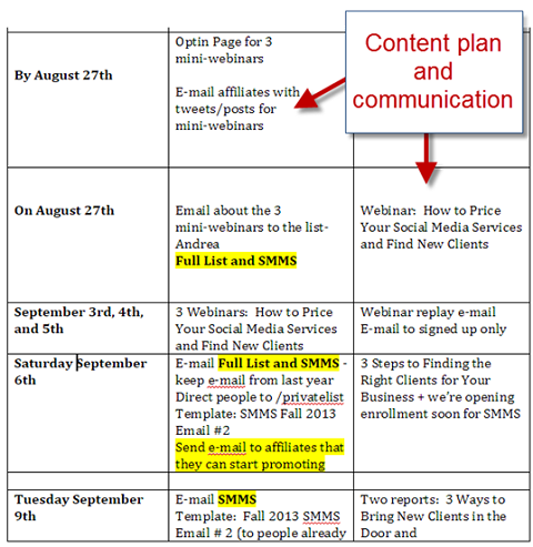 obsahový a komunikační plán