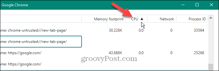 cpu správce úloh chrome