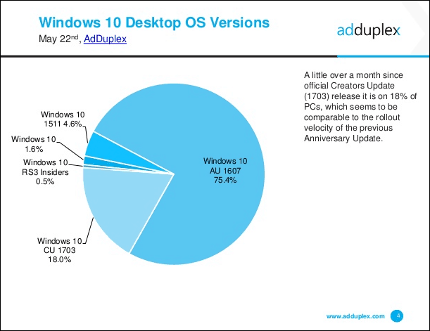 Společnost Microsoft vydává kumulativní aktualizaci Windows 10 KB4020102