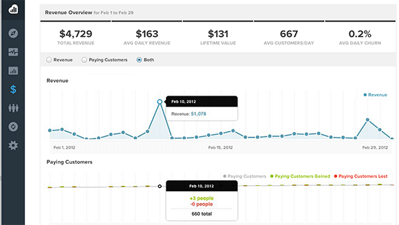 hlášení výnosů z kissmetrics