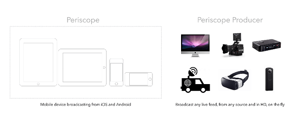 Producent Periscope umožňuje vyšší produkční hodnotu vašich videí.