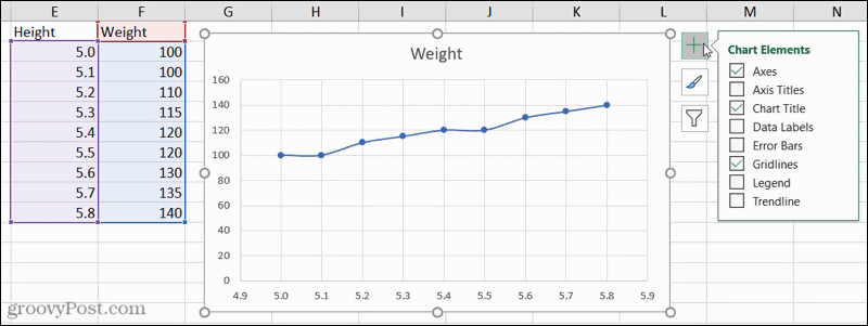 Prvky grafu v aplikaci Excel