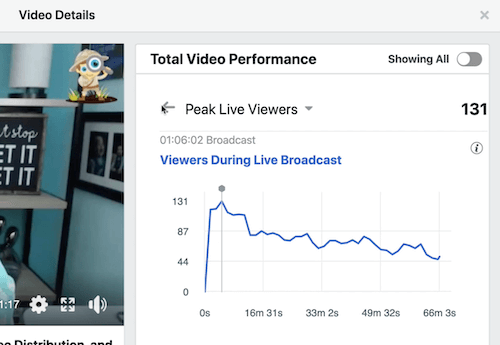 příklad facebookových dat pro průměrnou dobu sledování videa v sekci celkového výkonu videa